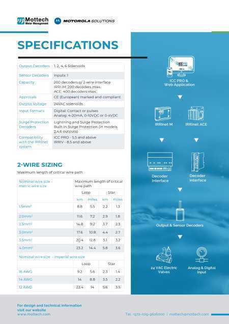 MDS DECODER 2